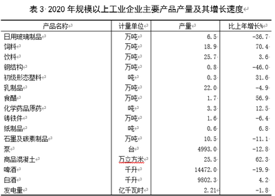 祁縣2020年國民經濟和社會發(fā)展統(tǒng)計公報